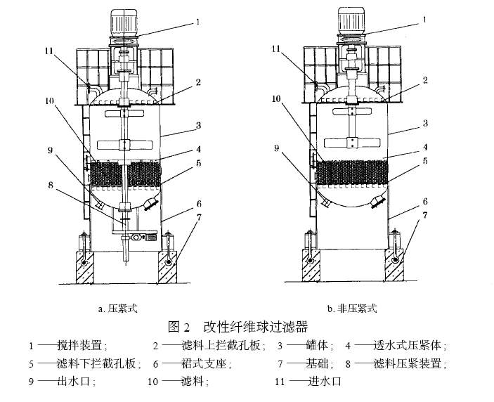 纖維濾料常用過(guò)濾器原理