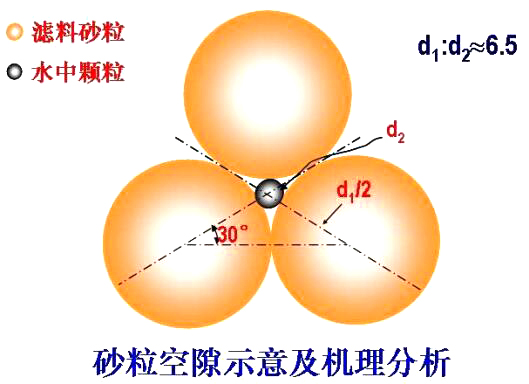砂?div   id=