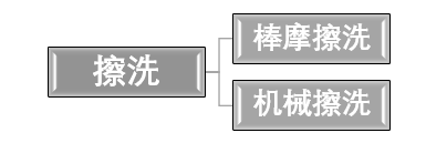 石英砂擦洗提純工藝 石英砂擦洗提純工藝
