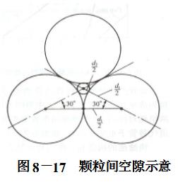 顆粒間空隙示意 顆粒間空隙示意