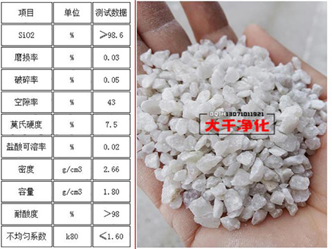水處理石英砂濾料技術(shù)指標(biāo) 水處理石英砂濾料技術(shù)指標(biāo)