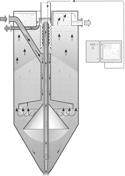 外循環(huán)連續(xù)流砂過濾器 外循環(huán)連續(xù)流砂過濾器